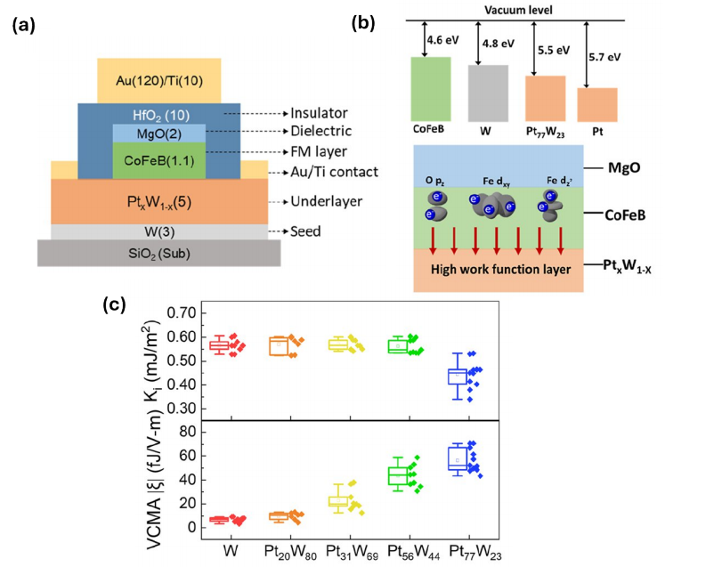 Cross-sectional schematic of the gated Hall-bar device Cross-sectional schematic of the gated Hall-bar device