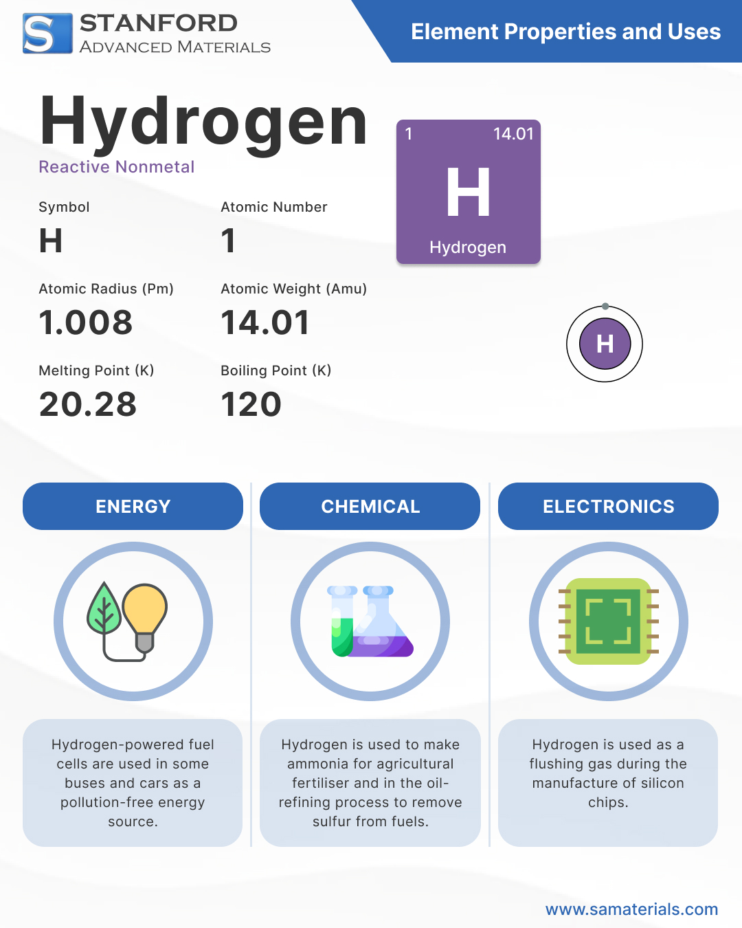 Hydrogen - Element Info & Applications