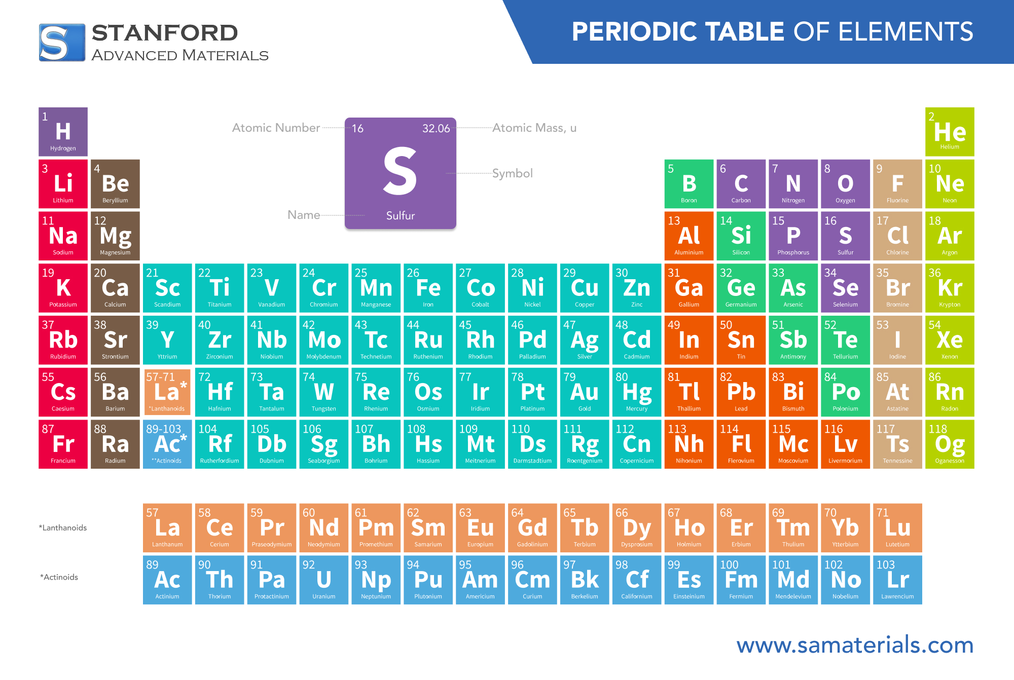 Sulfur periodic-table-view
