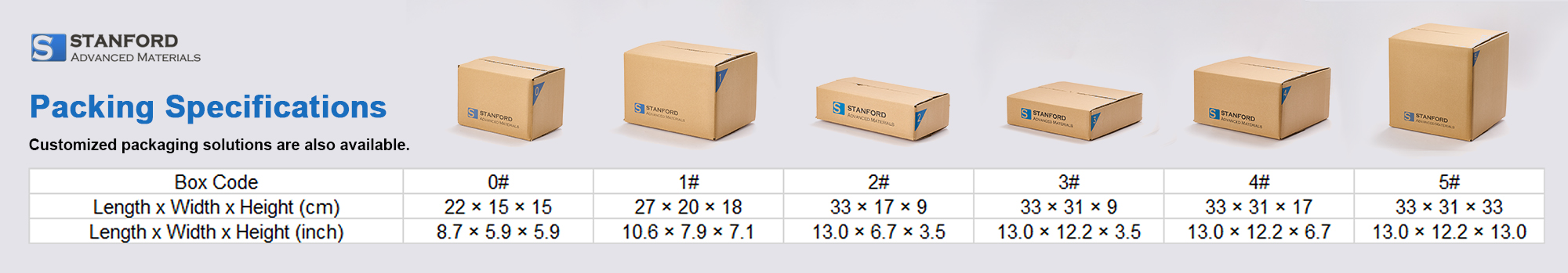 Packaging Solutions Packaging Solutions