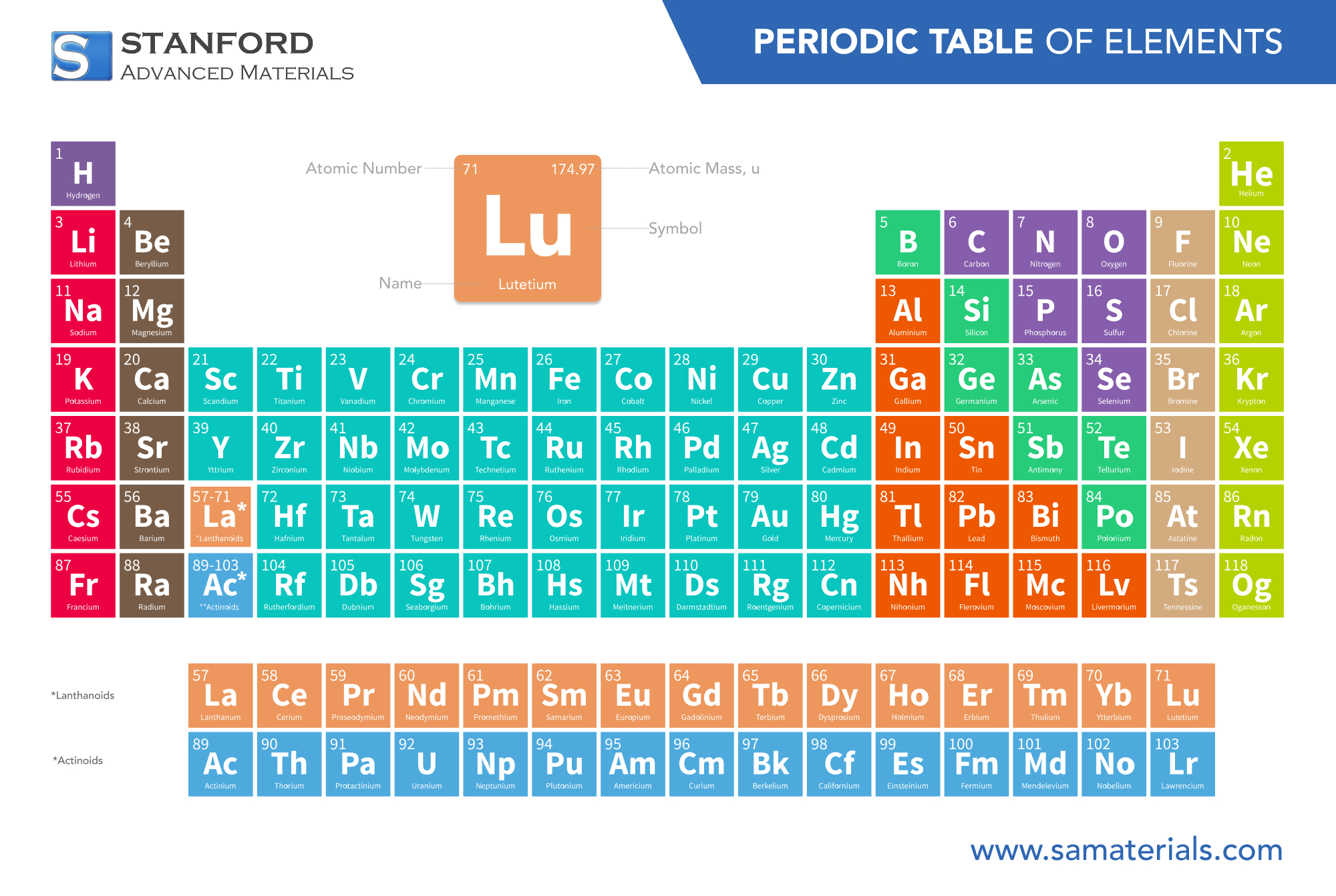 Lutetium periodic-table-view