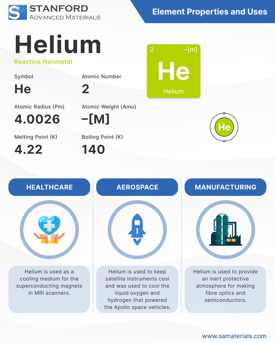 Helium - Element Info & Applications Helium - Element Info & Applications