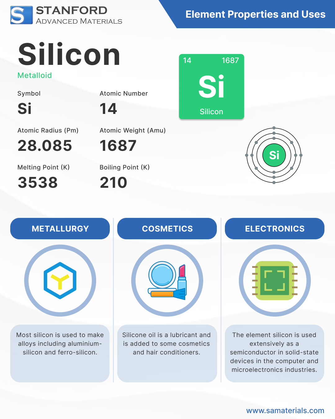 Silicon Element and Uses - Infographic