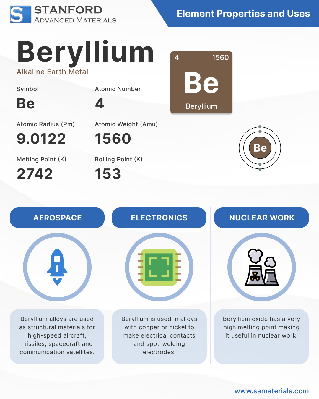 Beryllium - Element Info & Applications