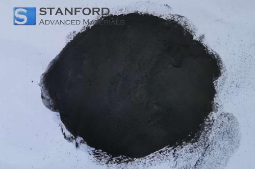 Holmium Nitride Powder (HoN)