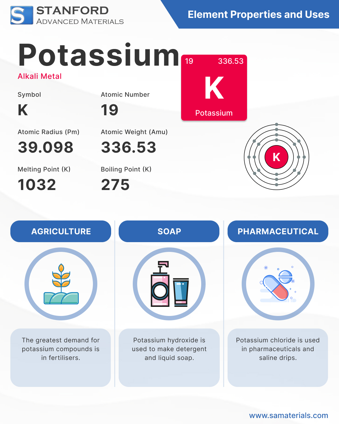 Potassium - Element and Uses Infographic
