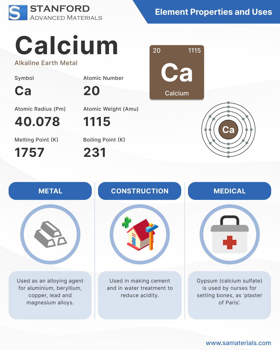 Calcium - Element and Uses Infographic
