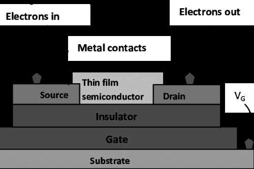 Top 4 Uses of Molybdenum in Electronics