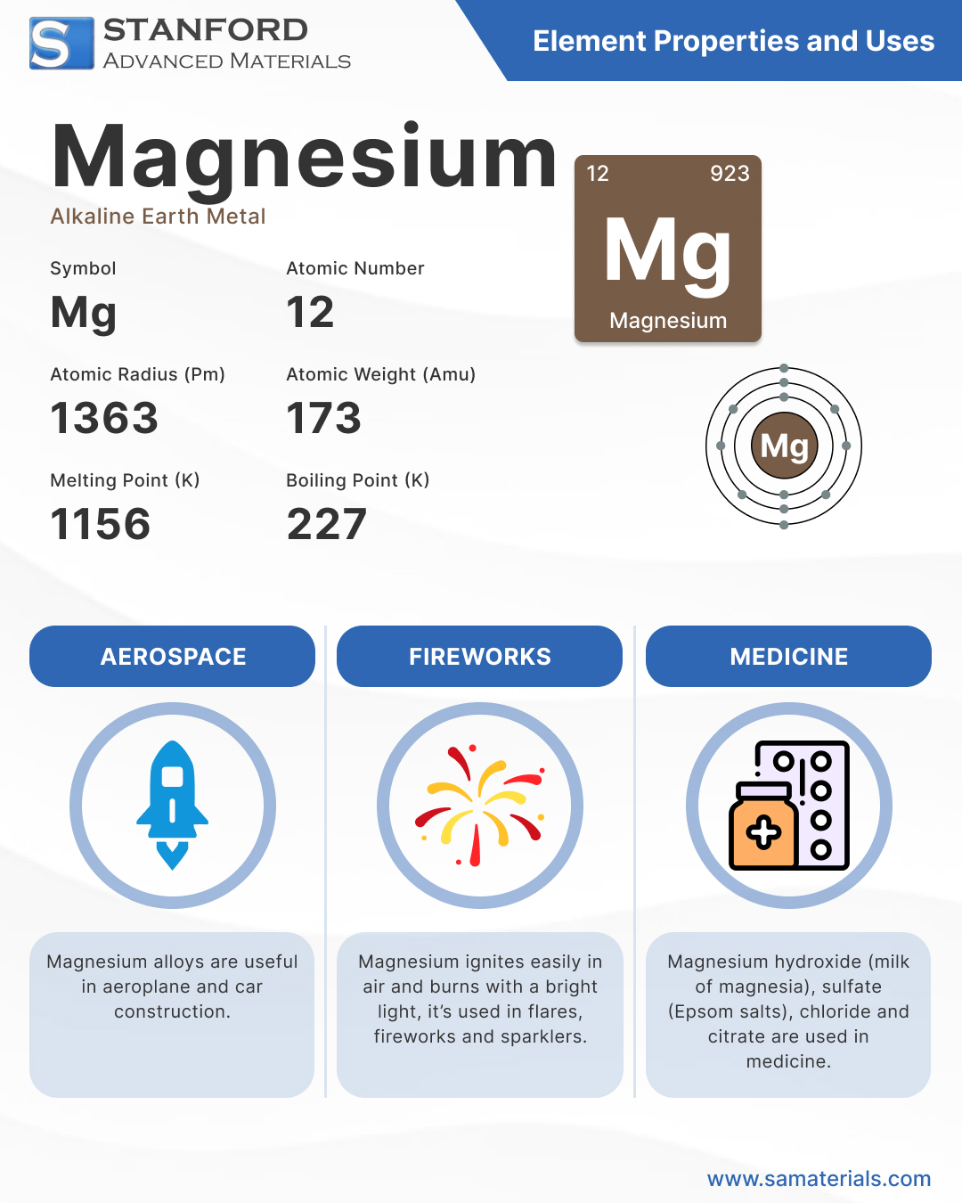 Magnesium - Infographic