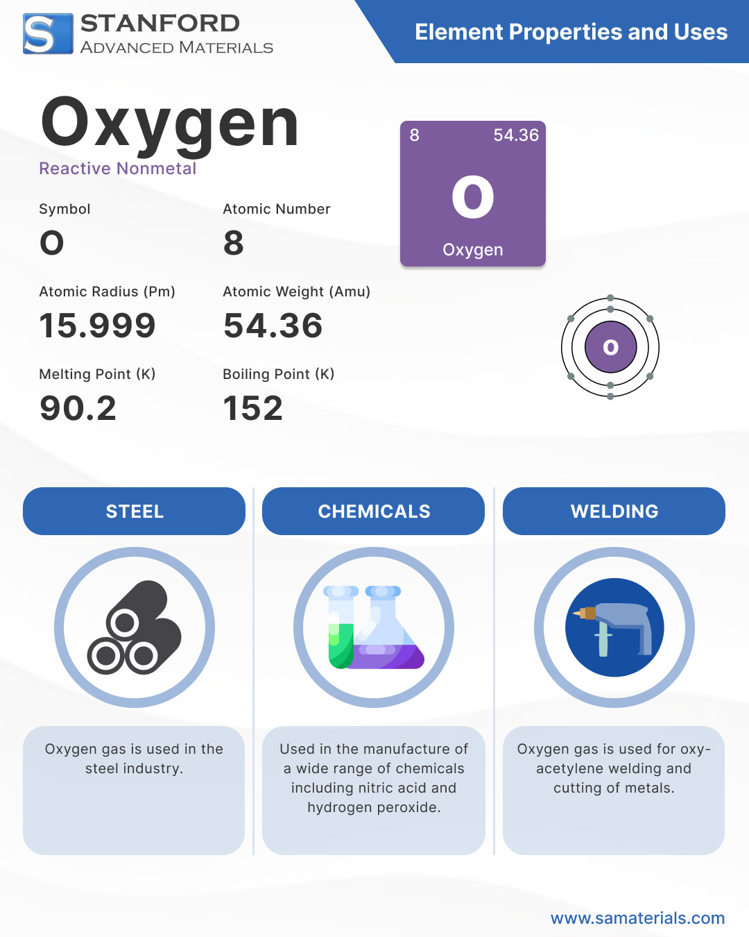 Oxygen Properties & Uses
