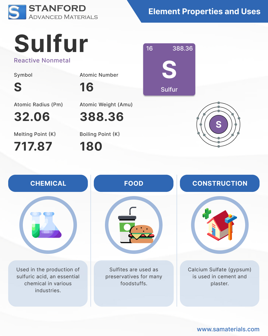 Sulfur Element and Uses - Infographic