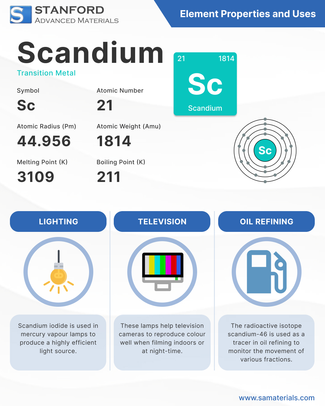 Scandium - Element and Uses Infographic