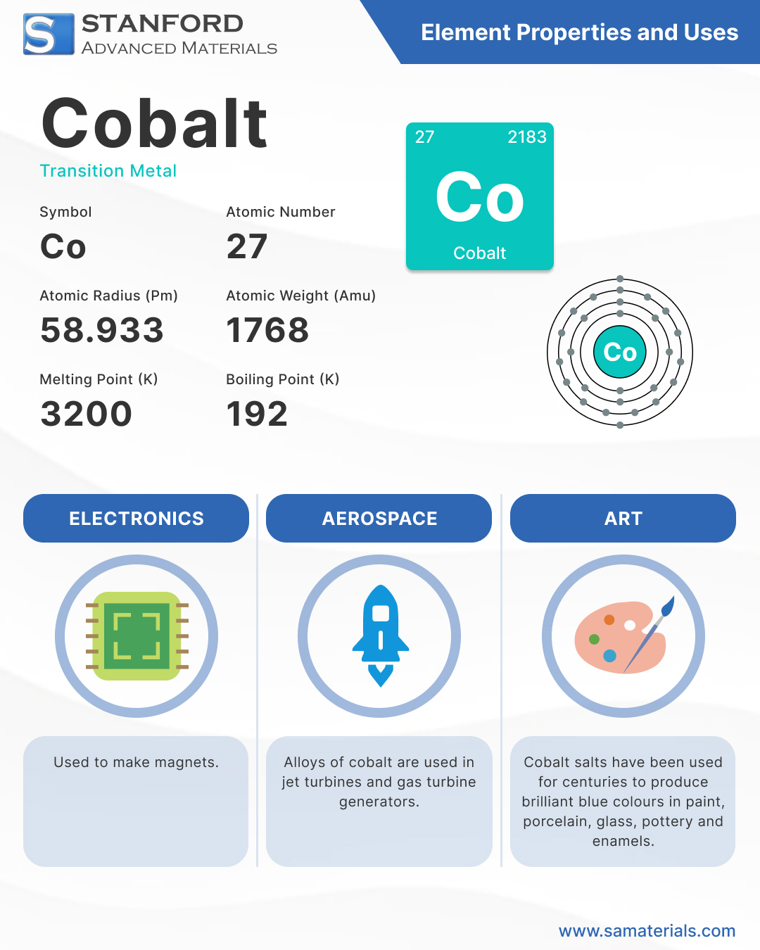 Cobalt - Element and Uses Infographic