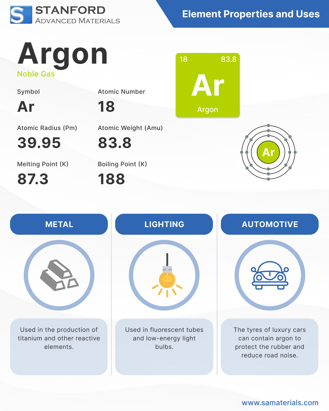 Argon - Element and Uses Infographic