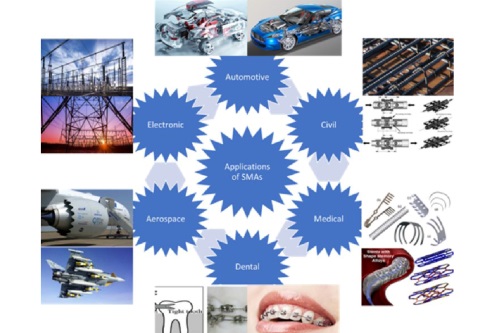 Top Applications of Shape Memory Alloys